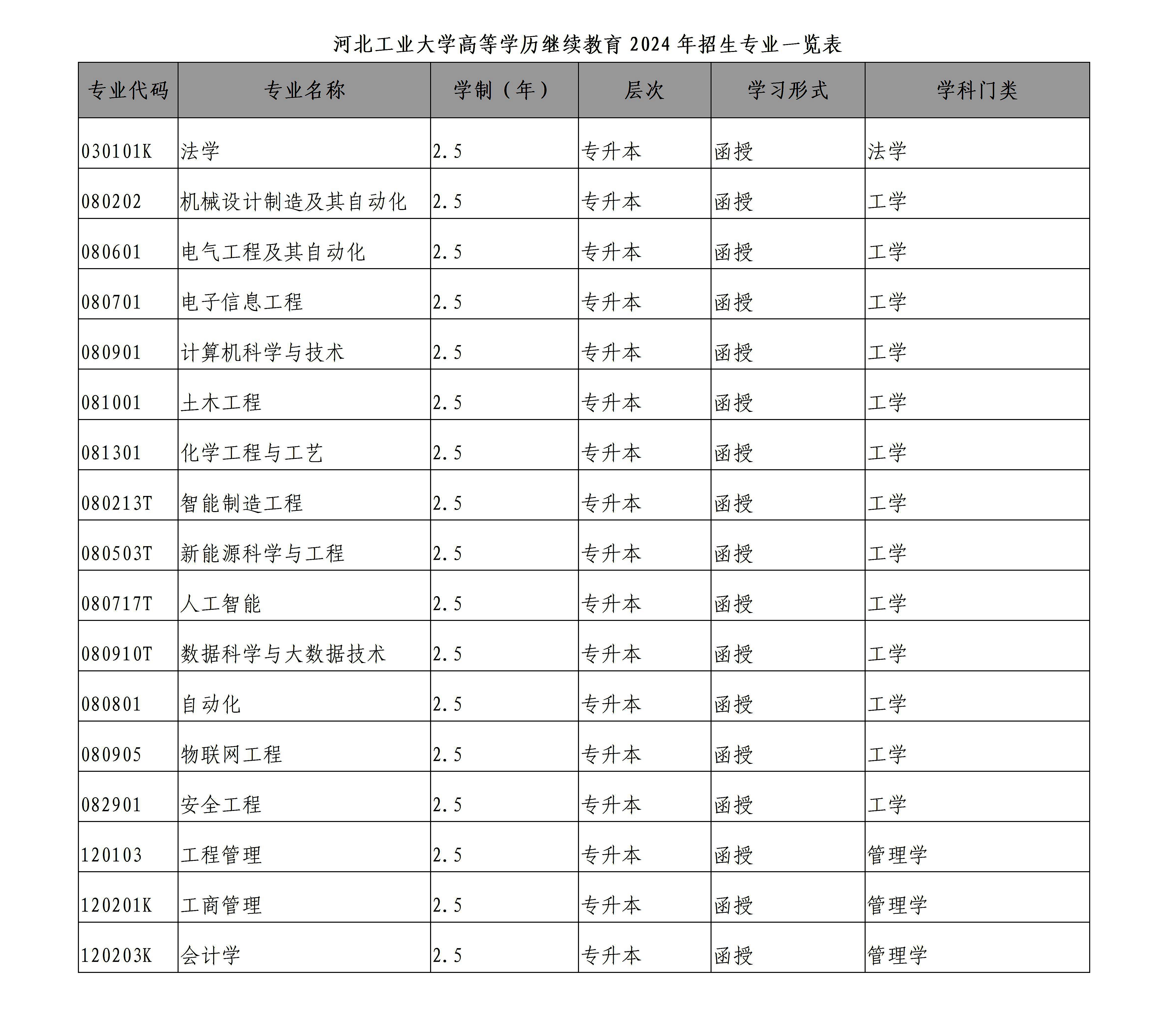 2024年williamhill继续教育招生简章8.25_03.jpg
