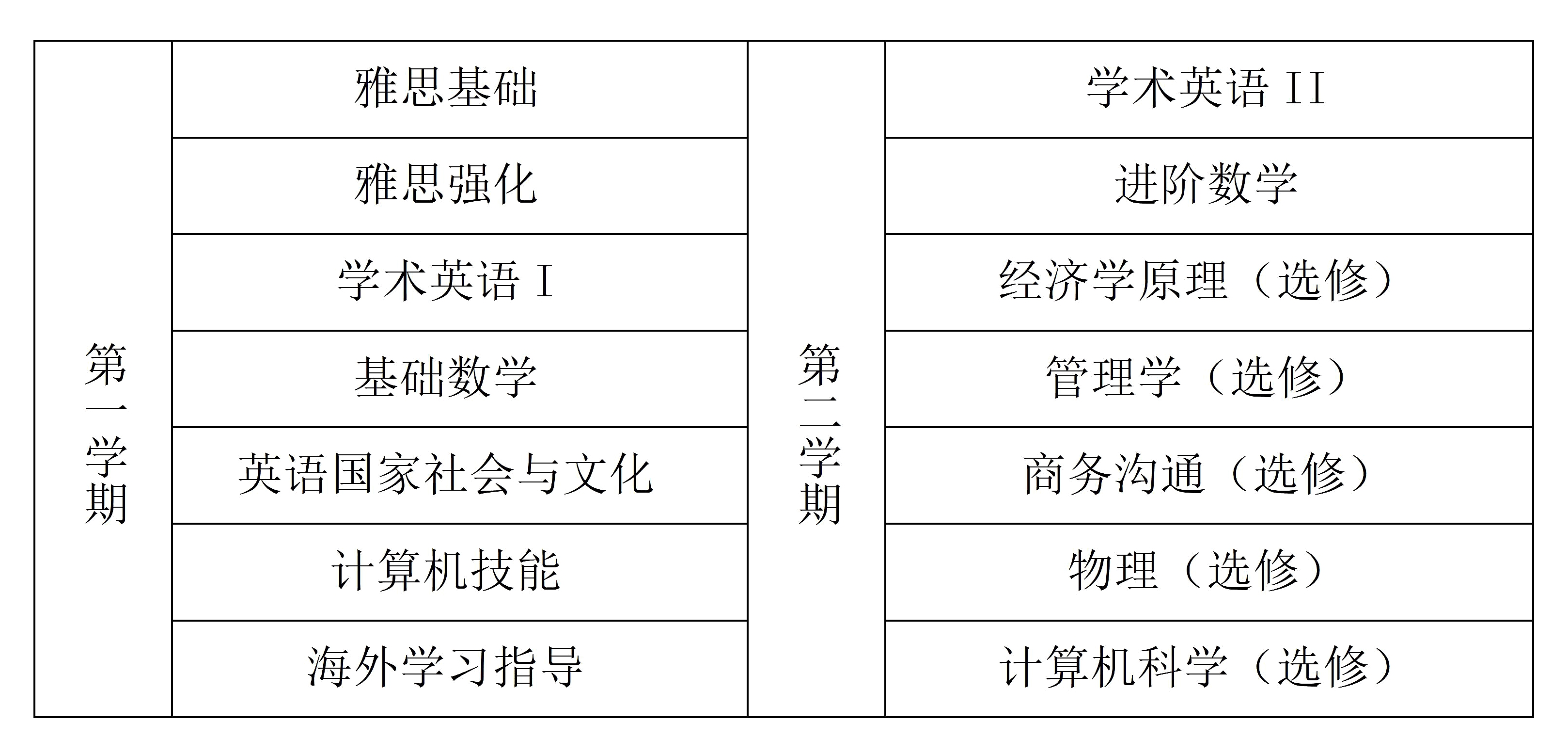 2025河北工大国际本科项目(1+3)招生简章新_02.jpg