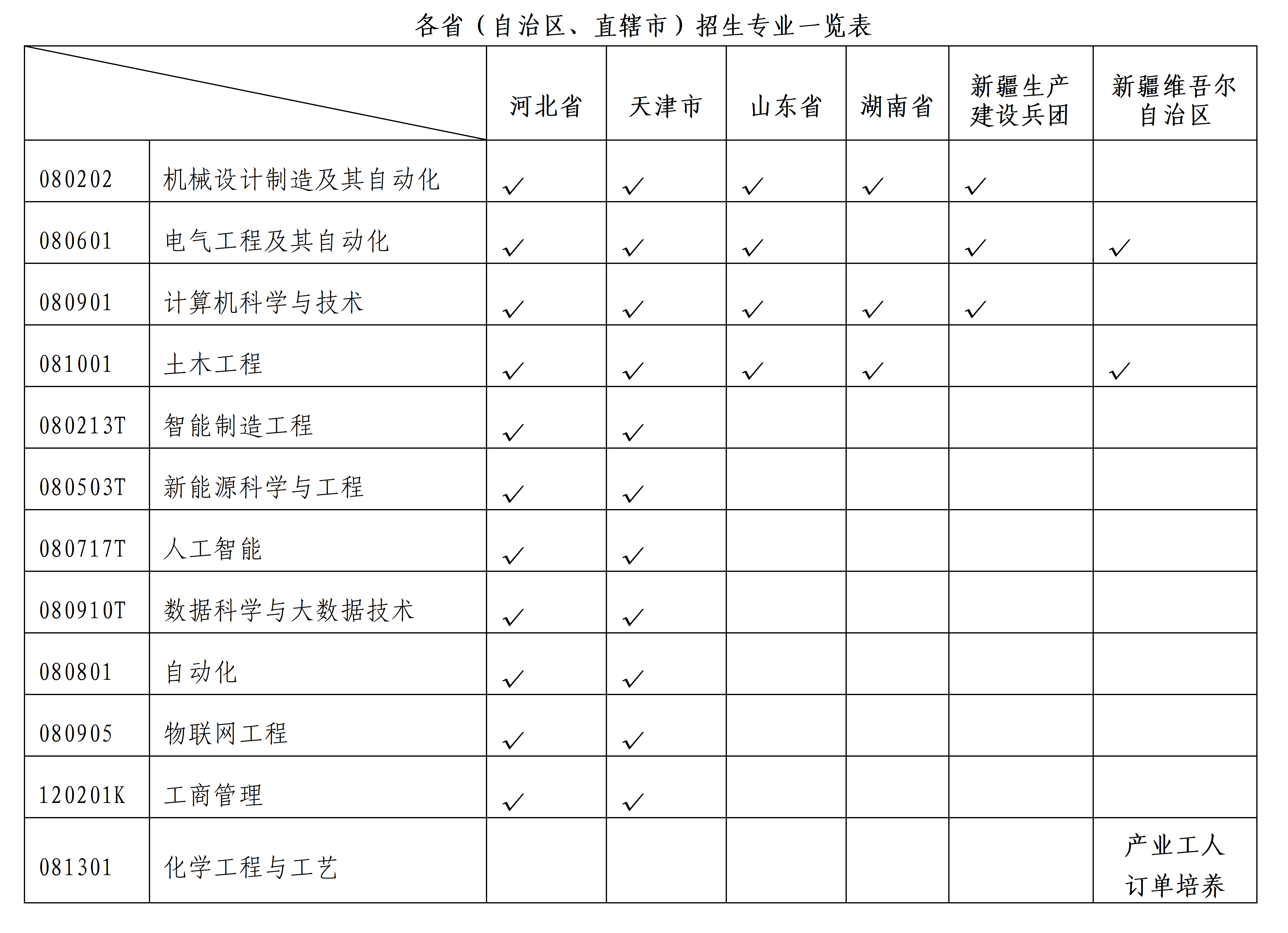 2025年williamhill继续教育招生简章_04.png