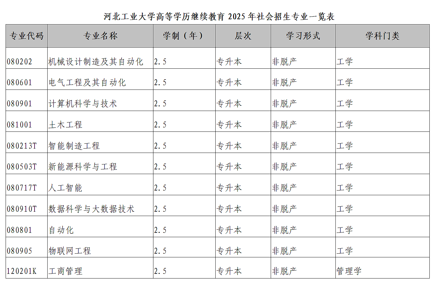 2025年williamhill继续教育招生简章_03.png